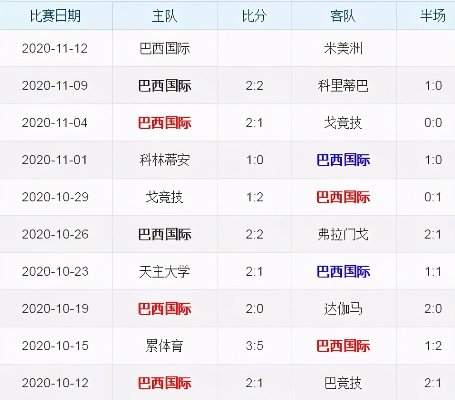 巴西甲级联赛比分统计 巴西甲级联赛比分统计图