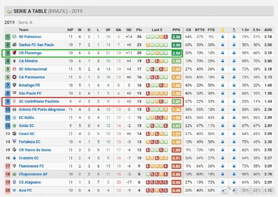 巴西甲级联赛比分统计 巴西甲级联赛比分统计图-第3张图片-www.211178.com_果博福布斯