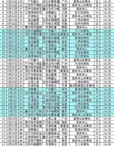 太平洋在线苹果版：2017赛季中超赛程 2017中超联赛积分榜-第2张图片-www.211178.com_果博福布斯