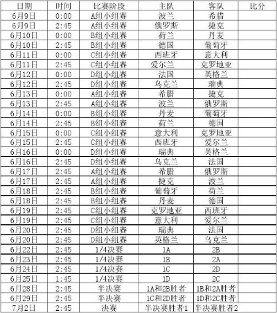 2012欧洲杯成绩表 2012欧洲杯数据-第3张图片-www.211178.com_果博福布斯