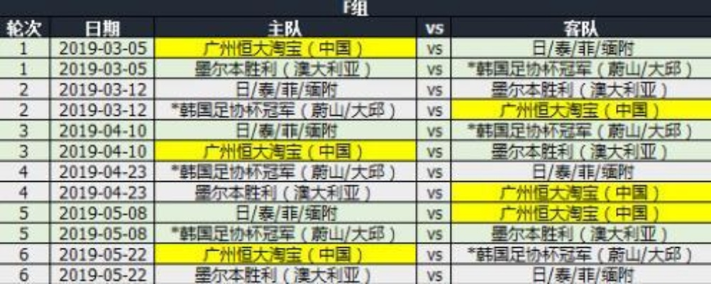 太平洋在线企业邮局查询：恒大亚冠赛程与阵容分析-第2张图片-www.211178.com_果博福布斯