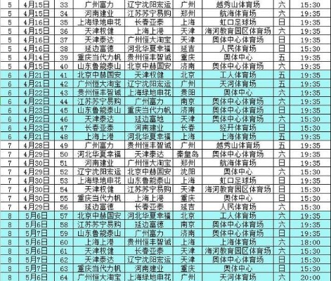 太平洋在线开户：2014年中超联赛裁判 中超2014年的赛程