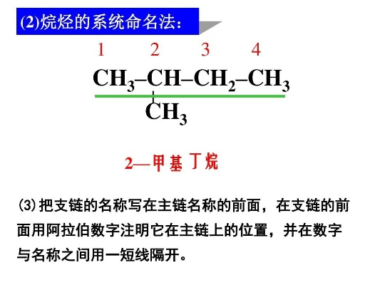 甲基乙基是什么？化学命名法介绍