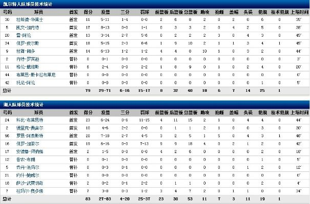 2010湖人vs太阳球队数据 详细统计-第2张图片-www.211178.com_果博福布斯