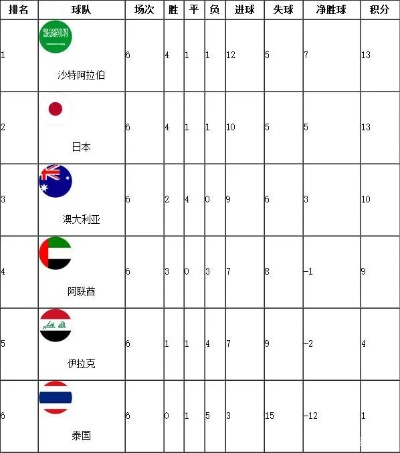 世界杯 预选赛详细积分 世界杯预选赛分组积分