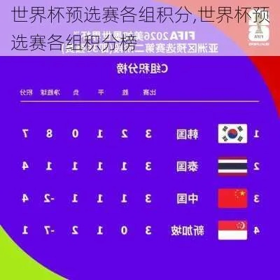 世界杯 预选赛详细积分 世界杯预选赛分组积分-第3张图片-www.211178.com_果博福布斯