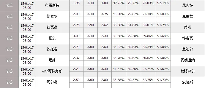 新浪爱彩西甲积分榜 西乙新浪爱彩-第2张图片-www.211178.com_果博福布斯