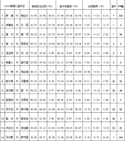 新浪爱彩西甲积分榜 西乙新浪爱彩-第3张图片-www.211178.com_果博福布斯