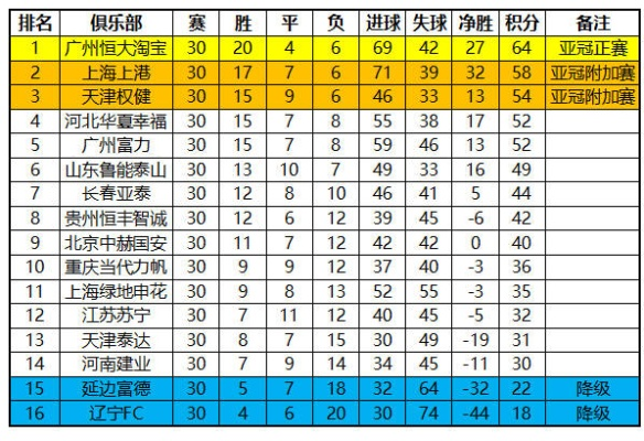 中超2017积分榜 最新排名及球队表现分析