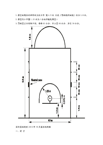 篮球场地标准尺寸及比例详解