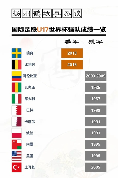 u18世界杯什么意思 u19世界杯是什么意思-第2张图片-www.211178.com_果博福布斯