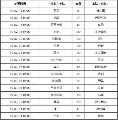 2019欧冠赛程图详细介绍-第3张图片-www.211178.com_果博福布斯