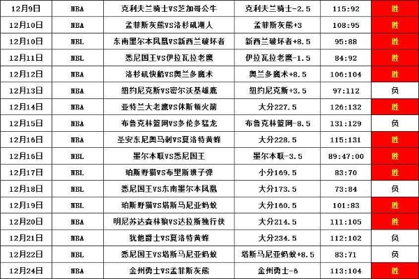 cba何时开赛 2021年cba赛程公布