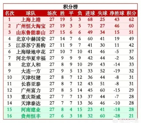 中超第9轮赛果揭晓 各队实力对比及比赛回顾