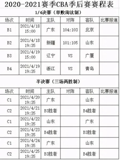 CBA篮球比赛赛程表谁将夺得冠军？-第2张图片-www.211178.com_果博福布斯