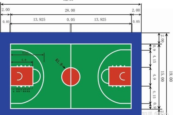 篮球场地标准尺寸图解及其规划设计方法