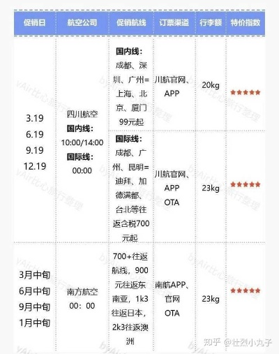 携程网如何订购飞机票？-第3张图片-www.211178.com_果博福布斯