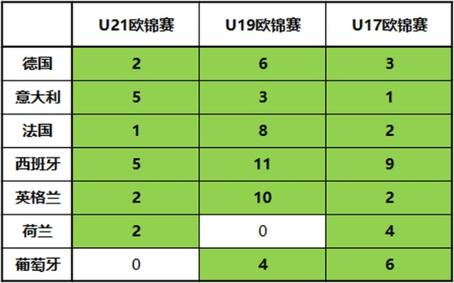 u20世界杯射手榜 世界u20足球锦标赛