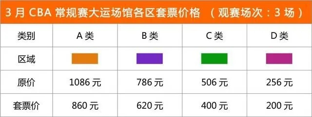 如何在官网和大麦网预定CBA球票（完全攻略）