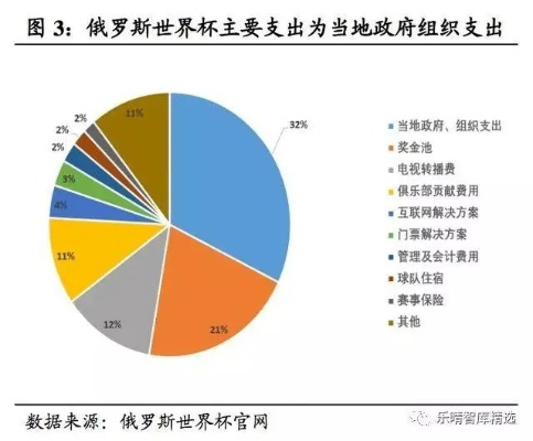 俄世界杯对当地经济的影响分析-第1张图片-www.211178.com_果博福布斯