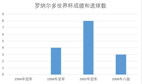 俄世界杯对当地经济的影响分析-第2张图片-www.211178.com_果博福布斯