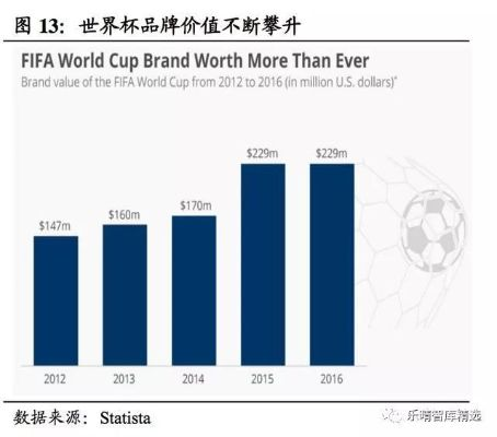 俄世界杯对当地经济的影响分析-第3张图片-www.211178.com_果博福布斯