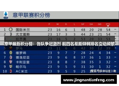 意甲排名积分榜2018哪支球队最具实力？