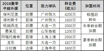 2017中超夏季转会传闻 球队引援动向和流言-第2张图片-www.211178.com_果博福布斯