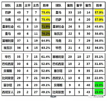 西甲才让 西甲胜负彩分析-第3张图片-www.211178.com_果博福布斯