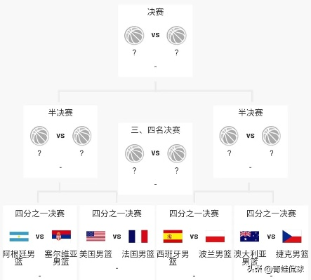 世界杯有哪些球队 世界杯有哪些球队晋级淘汰赛？