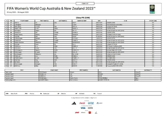 中国女足世界杯分组赛名单 中国女足世界杯分组赛球员名单公布-第3张图片-www.211178.com_果博福布斯