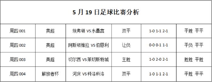 八一足球队vs海牙 比赛前瞻分析及预测