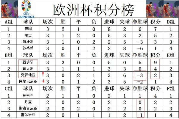 上届欧洲杯8强排名 上一届欧洲杯八强比分-第2张图片-www.211178.com_果博福布斯