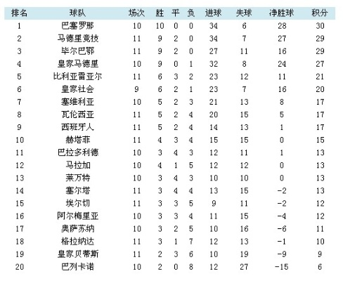 2011西甲降级名单 西甲2011-2012-第2张图片-www.211178.com_果博福布斯