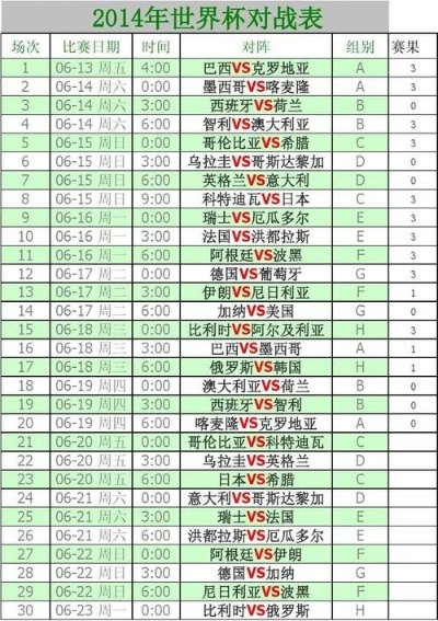 2014世界杯赔率大全 2014世界杯完整比分结果-第2张图片-www.211178.com_果博福布斯