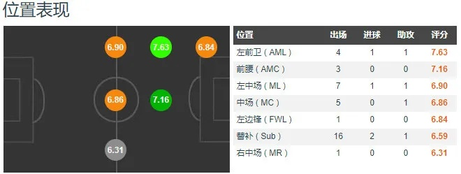 西甲有默契球吗 西甲球队默契配合的实力对比-第2张图片-www.211178.com_果博福布斯