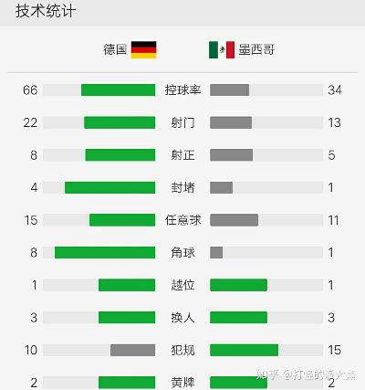 世界杯2018德国vs墨西哥前瞻 两支球队实力对比与比赛预测-第3张图片-www.211178.com_果博福布斯