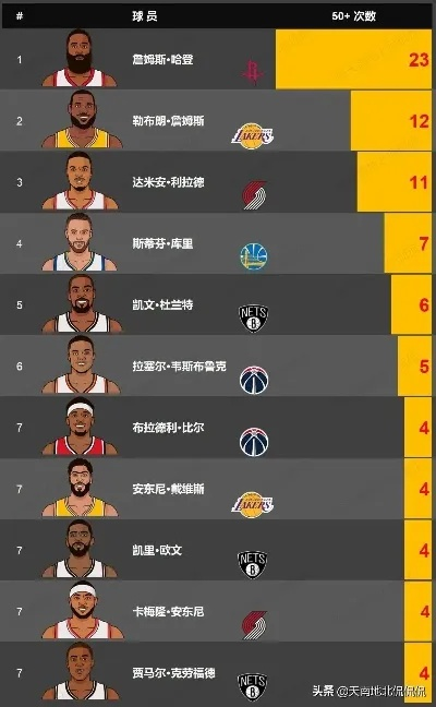 2017nba表演嘉宾是谁 2017nba战绩-第3张图片-www.211178.com_果博福布斯