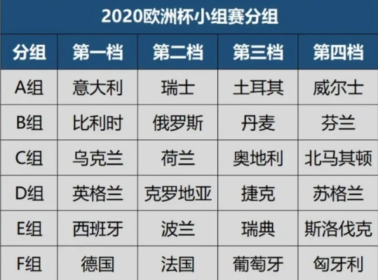 2020欧洲杯即时倍率 2020欧洲杯比分规则-第3张图片-www.211178.com_果博福布斯