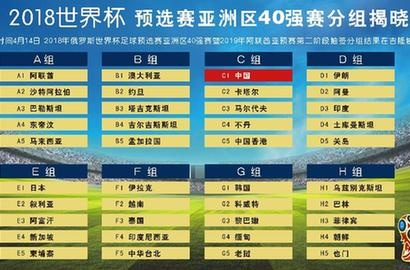 2018世界杯亚洲区预选赛12强赛程 2018世界杯预选赛亚洲区12强赛结果-第3张图片-www.211178.com_果博福布斯