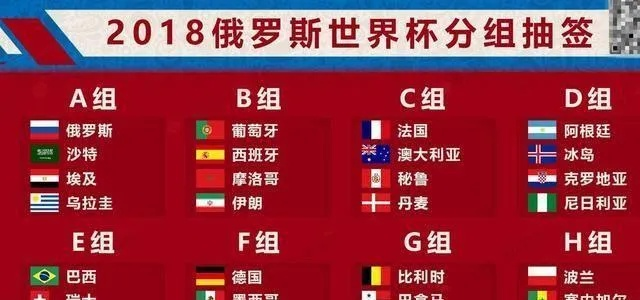 一张图看懂世界杯各组实力 世界杯战队实力排行-第2张图片-www.211178.com_果博福布斯