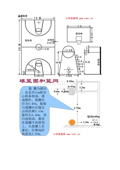 儿童篮球场标准尺寸图及相关规定介绍-第2张图片-www.211178.com_果博福布斯