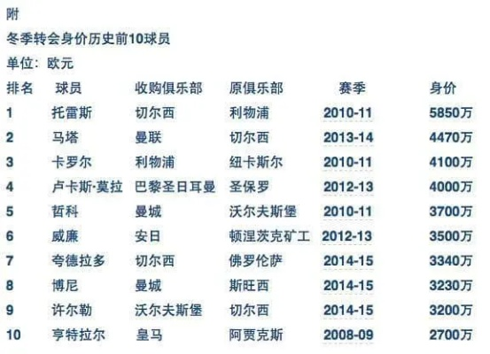 2015赛季中超转会 球员转会动态及最新消息