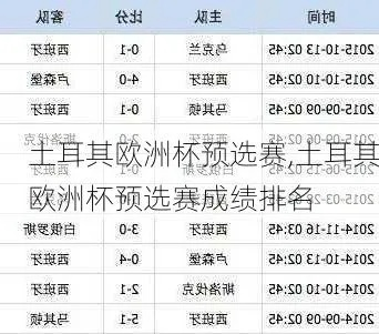 土耳其欧洲杯排名表 土耳其欧洲杯排名表格