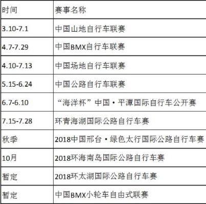 2018自行车比赛链接及比赛规则介绍-第2张图片-www.211178.com_果博福布斯