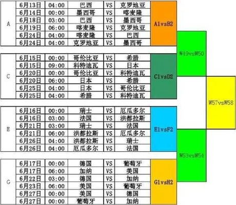 2010世界杯总赛程表 2010世界杯赛程表时间表-第2张图片-www.211178.com_果博福布斯