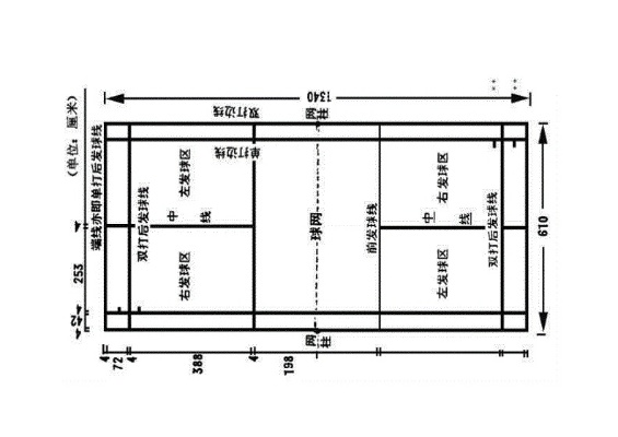 羽毛球场地标准尺寸图介绍，让你了解每个细节-第3张图片-www.211178.com_果博福布斯