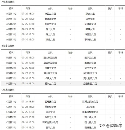 中国女足世界杯2023赛程表格 详细赛程安排