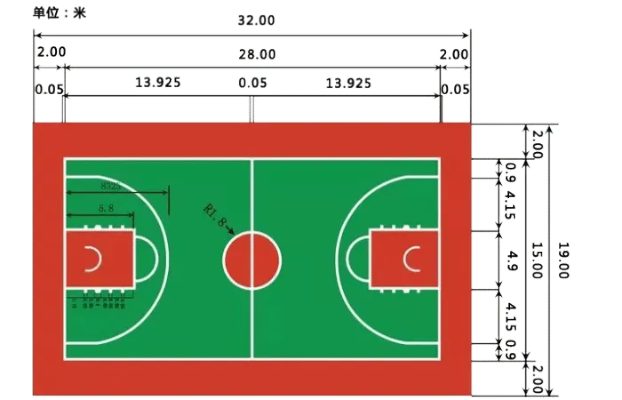 室内篮球场地标准尺寸是多少？
