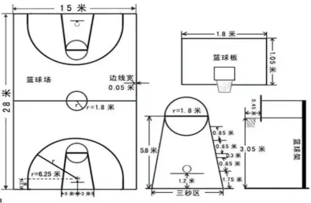 室内篮球场地标准尺寸是多少？-第3张图片-www.211178.com_果博福布斯